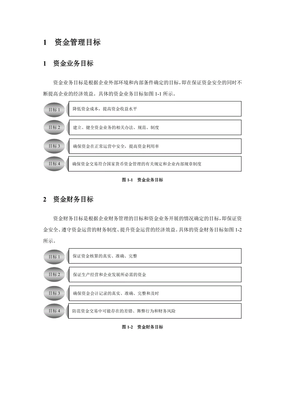 企业资金内部控制流程与管理制度汇编_第2页