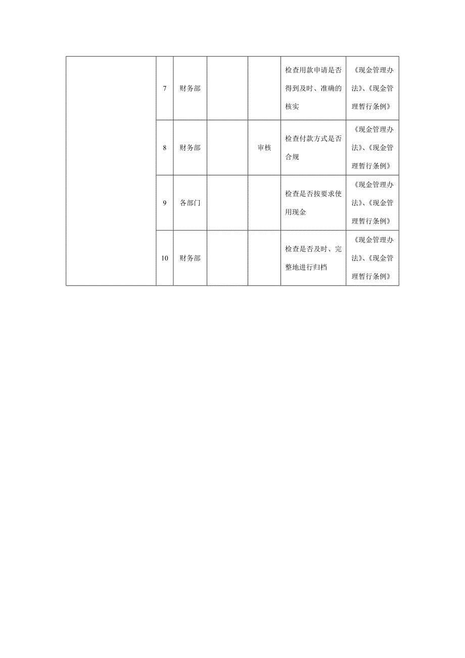 企业资金内部控制流程与管理制度汇编_第5页