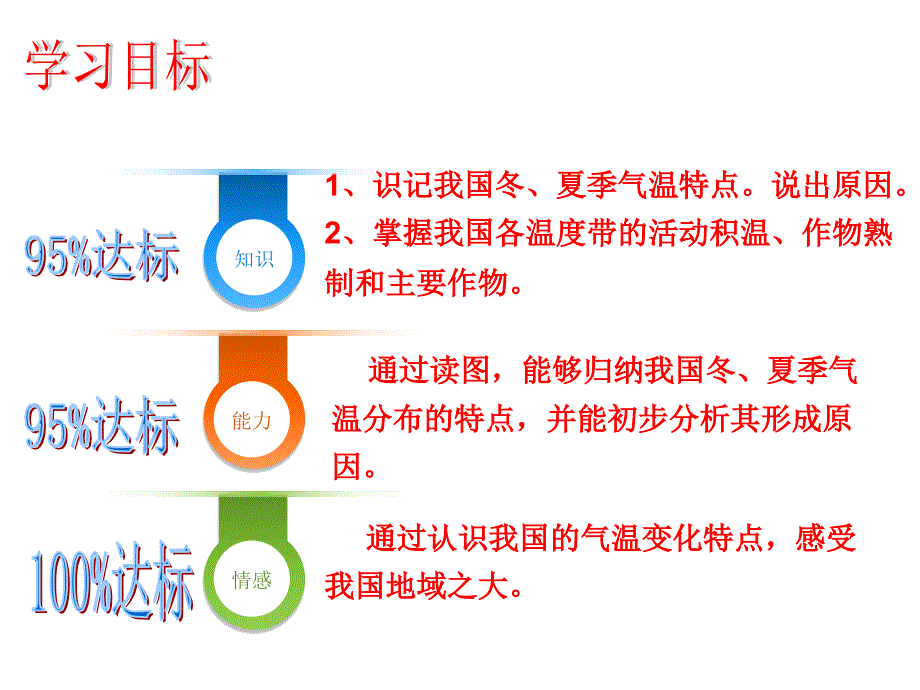 中国的气候湘教版_第3页