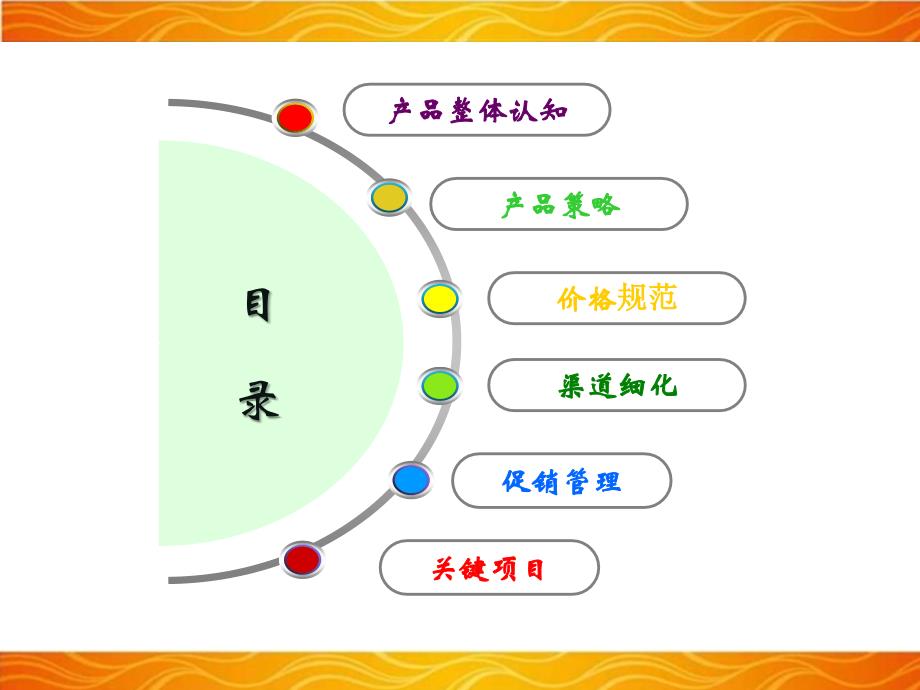 浅谈某品牌渠道区域市场开拓思路_第2页