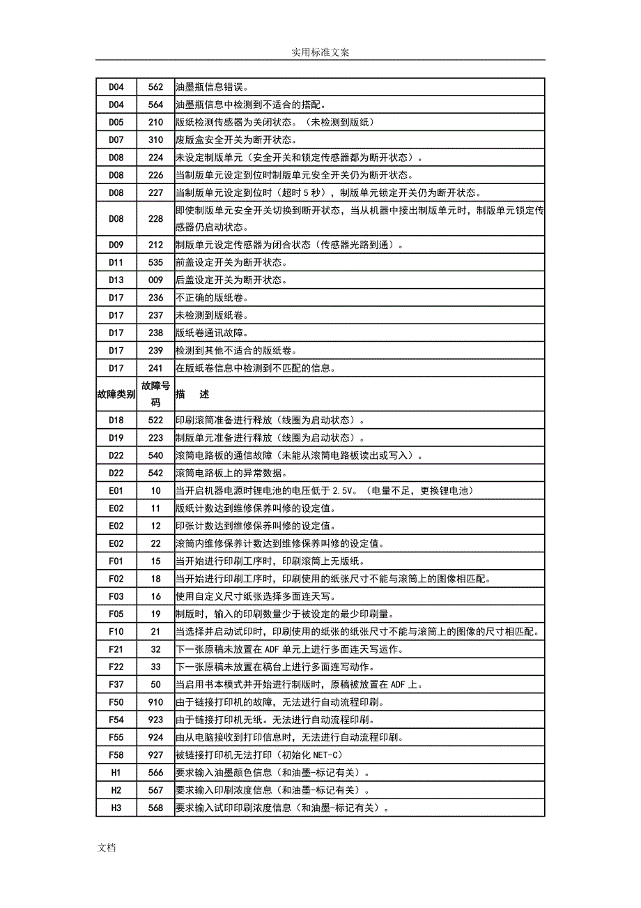 (完整word版)理想RZRV系列一体机故障代码.doc_第3页