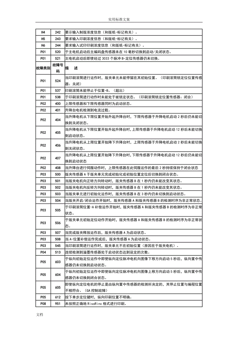 (完整word版)理想RZRV系列一体机故障代码.doc_第4页