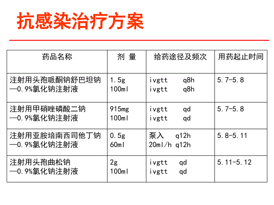 医学专题：一例重症胆管炎患者的病例分析_第2页