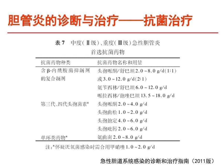 医学专题：一例重症胆管炎患者的病例分析_第5页