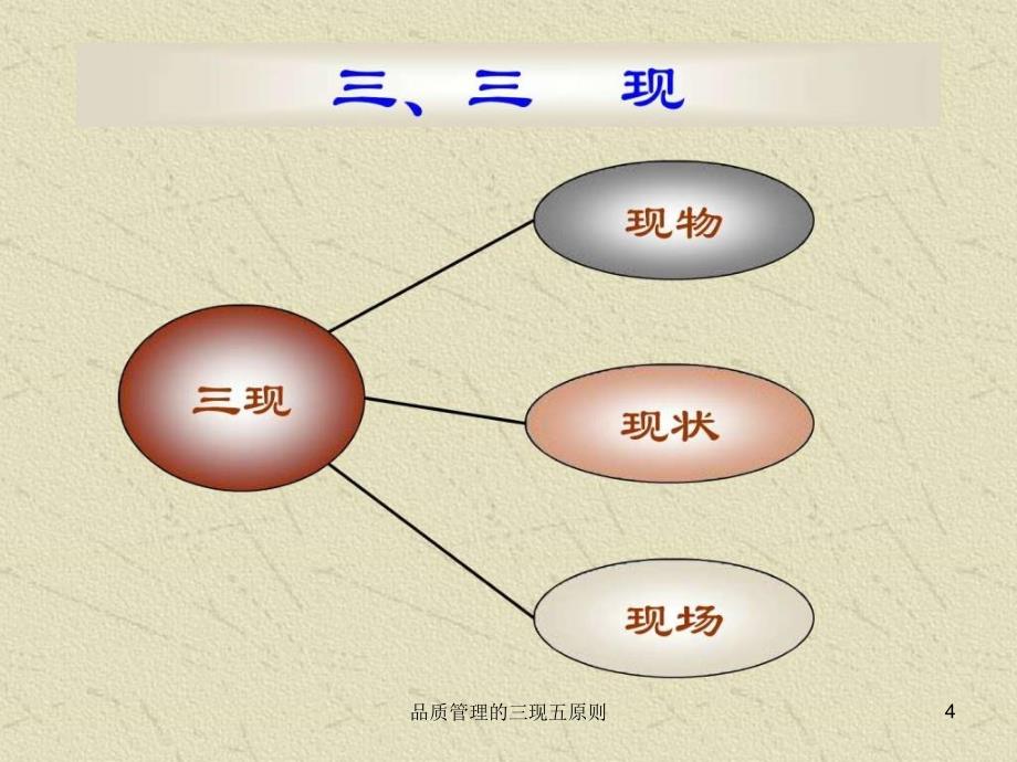 品质管理的三现五原则课件_第4页