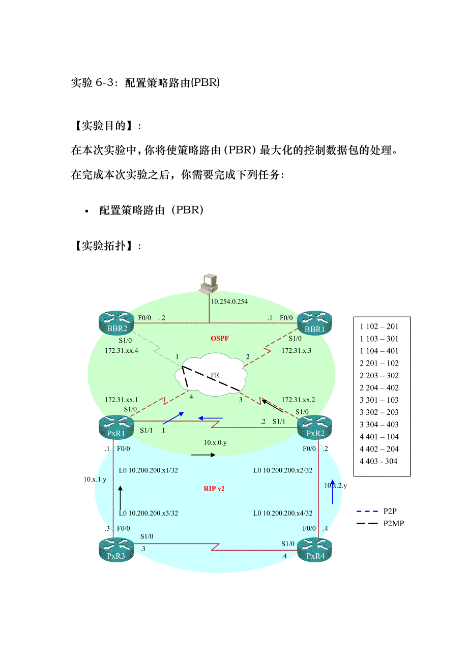 LAB 6-3：配置策略路由(PBR)_第1页