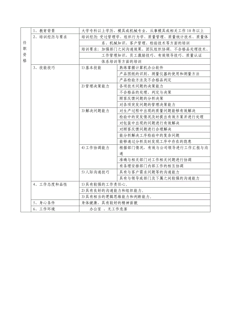 职务说明书_品管部_第2页