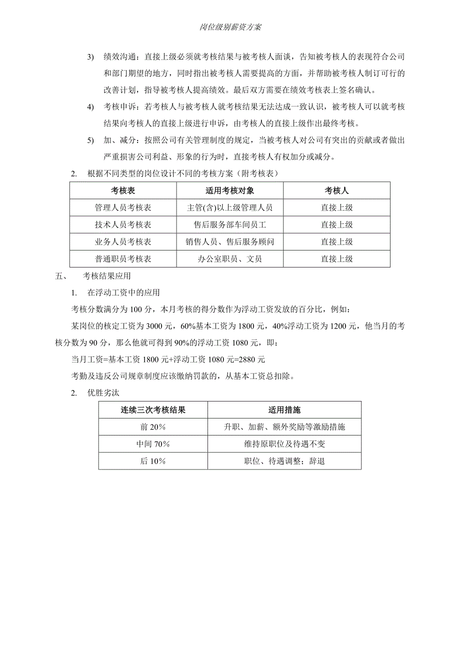 岗位级别薪资方案（天选打工人）.docx_第2页