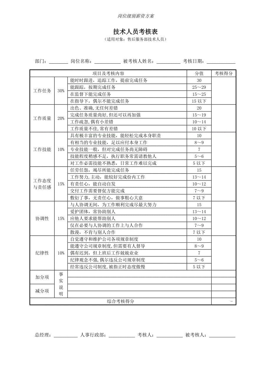 岗位级别薪资方案（天选打工人）.docx_第5页