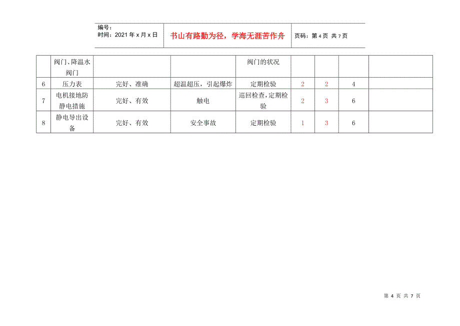 风险分析模板_第4页