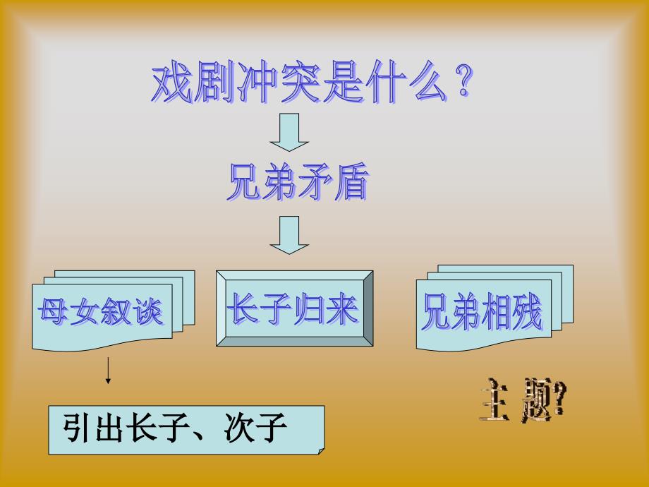 苏教九下江村小景_第4页