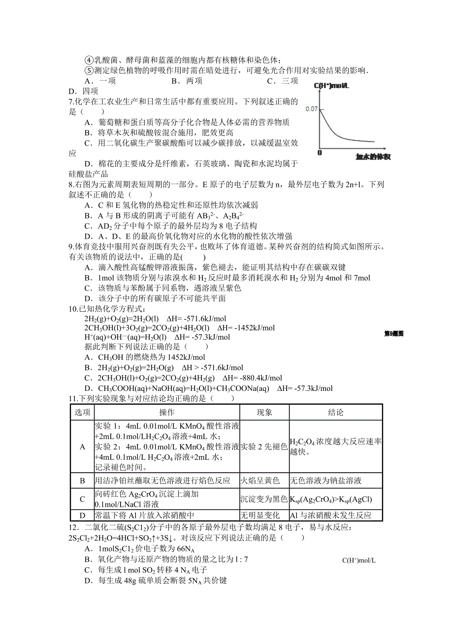 2022年高三下学期期中联考理科综合试题 含答案_第2页