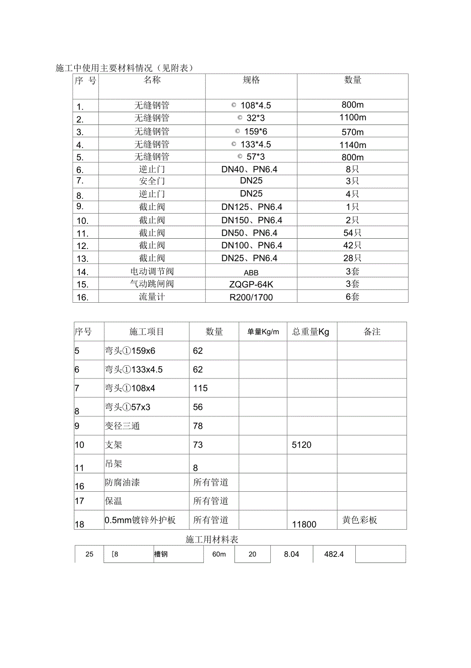 燃油系统施工自检报告_第3页