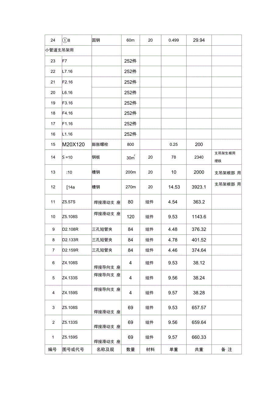 燃油系统施工自检报告_第4页