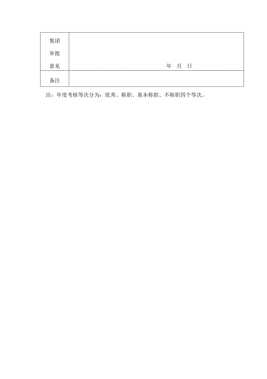 2016年度员工年度考核登记表_第3页