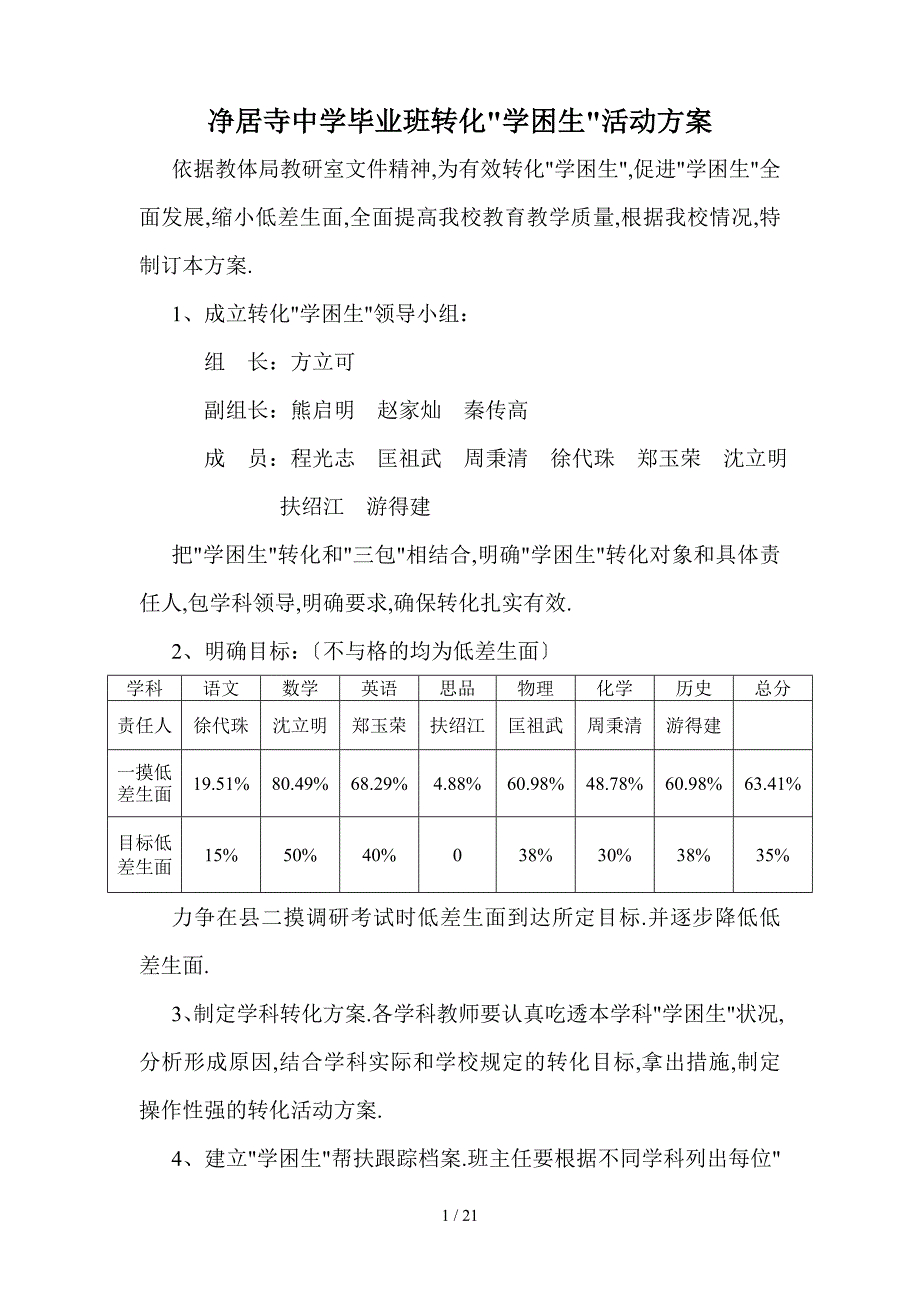 净居寺中学毕业班转化“学困生”活动方案_第1页