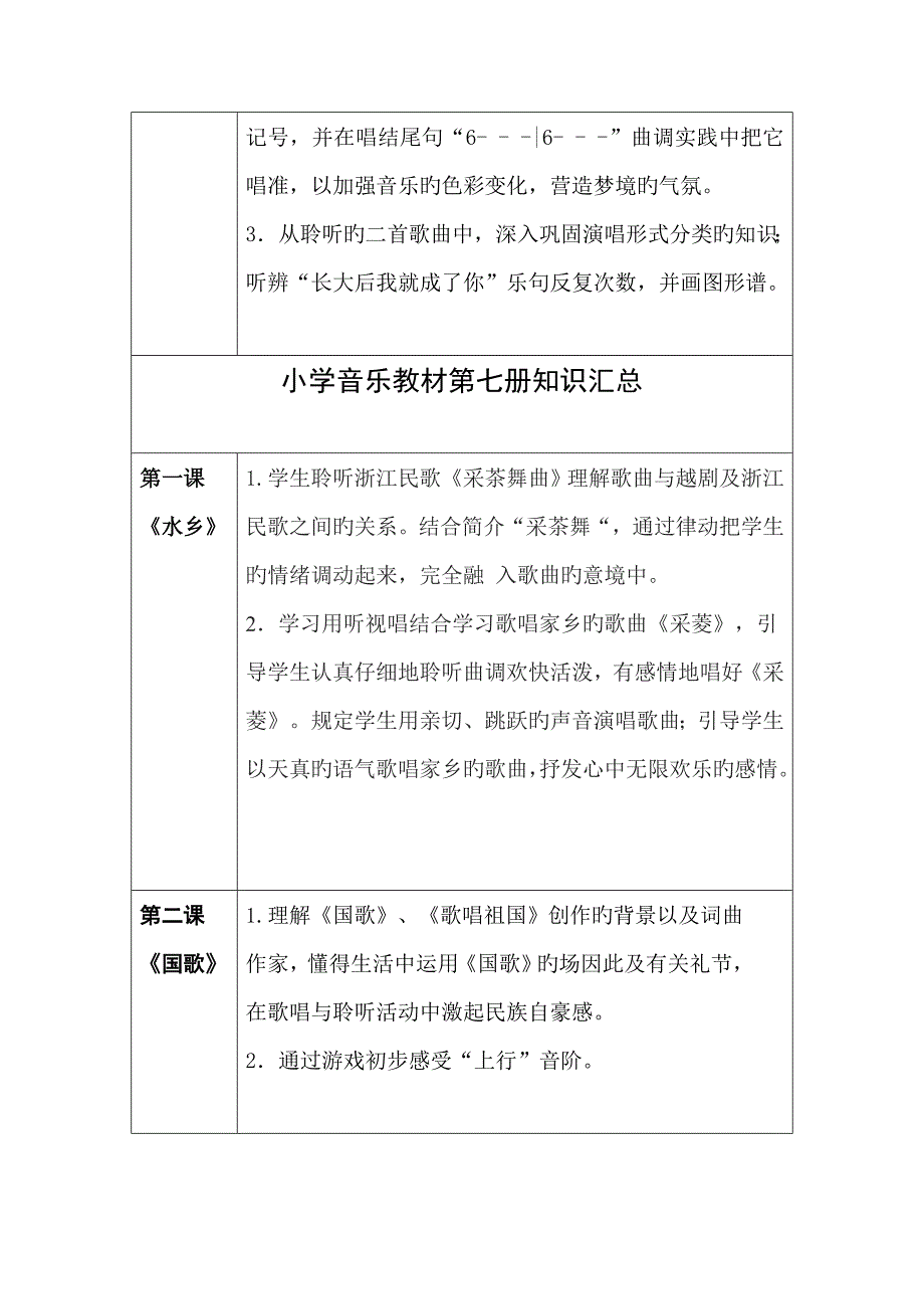 2023年四年级音乐知识点汇总_第4页