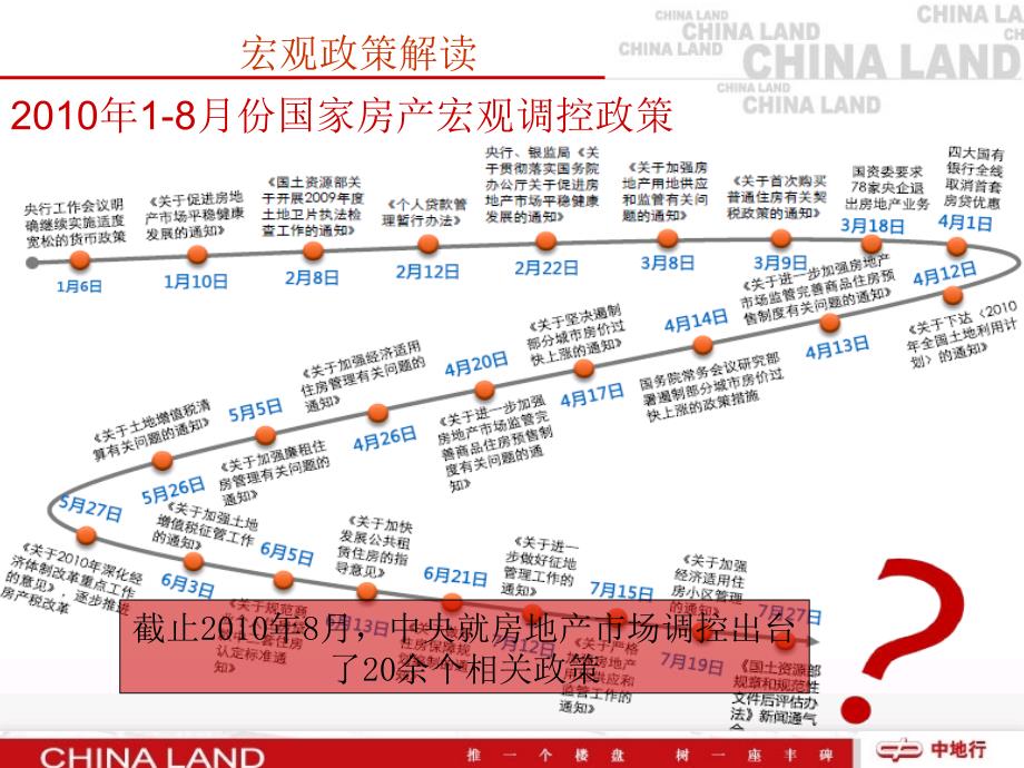 中地行200年9月海口西海岸三十三界的项目沟通的方案_第4页