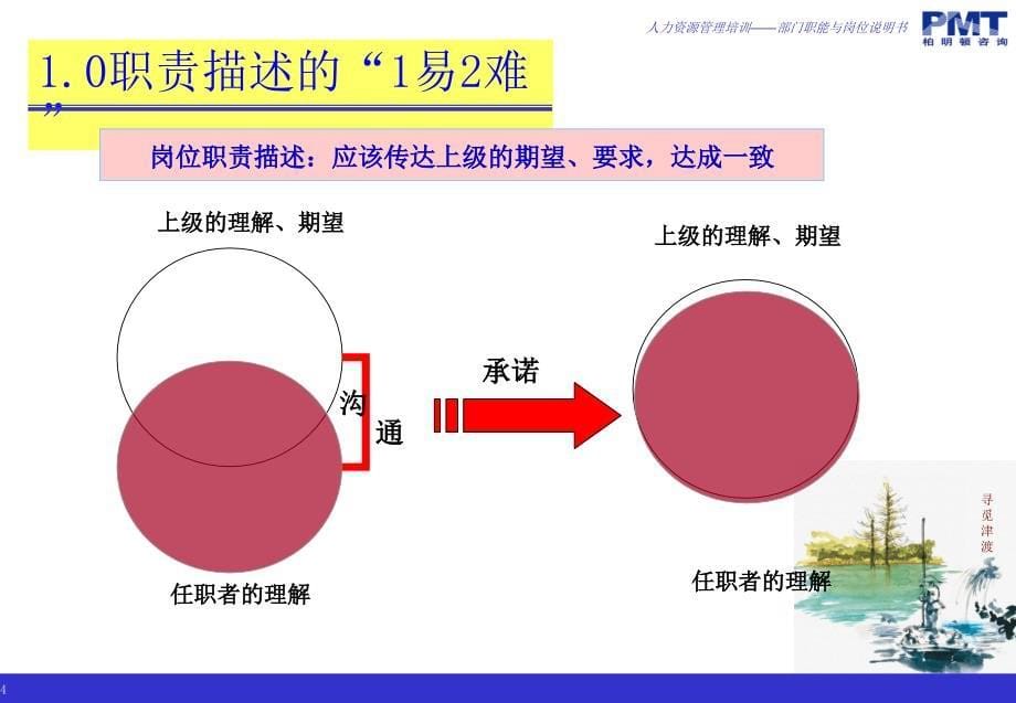 部门职能与岗位说明_第5页