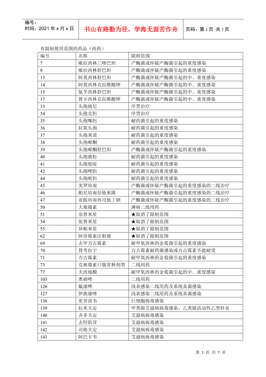 有限制使用范围的药品（西药）_第1页