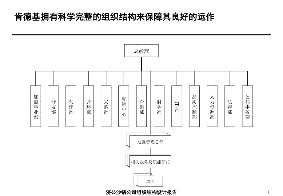 餐饮公司组织结构设计报告_第2页