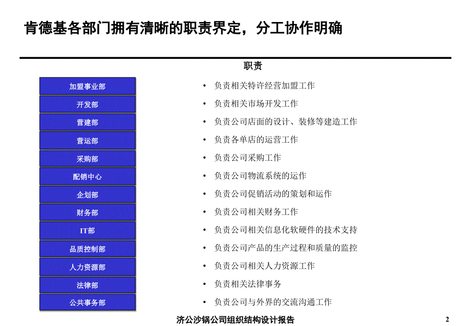 餐饮公司组织结构设计报告_第3页