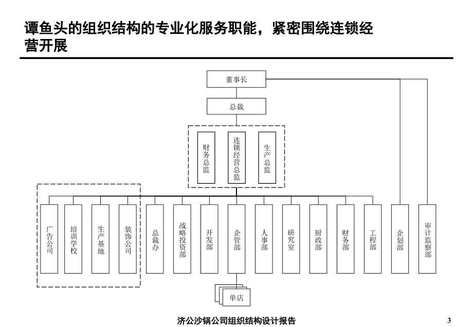 餐饮公司组织结构设计报告_第4页