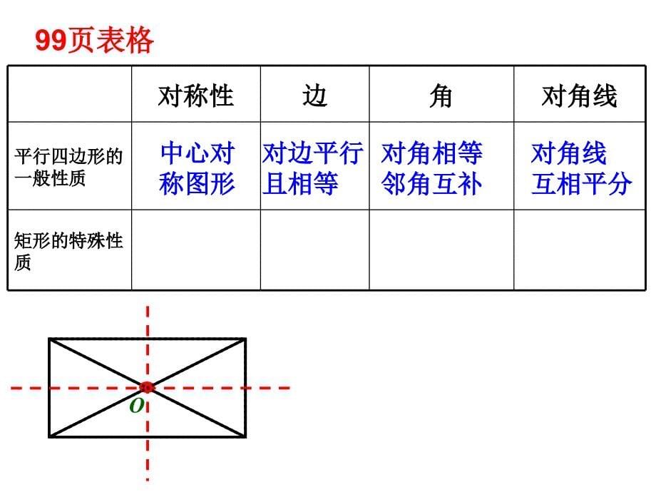 1911矩形的性质_第5页