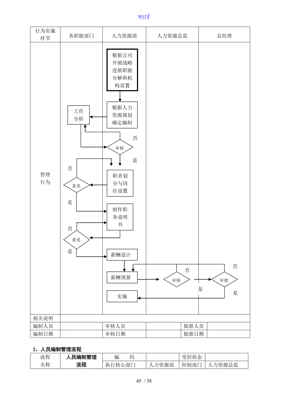 人力资源部40个工作流程图_第3页