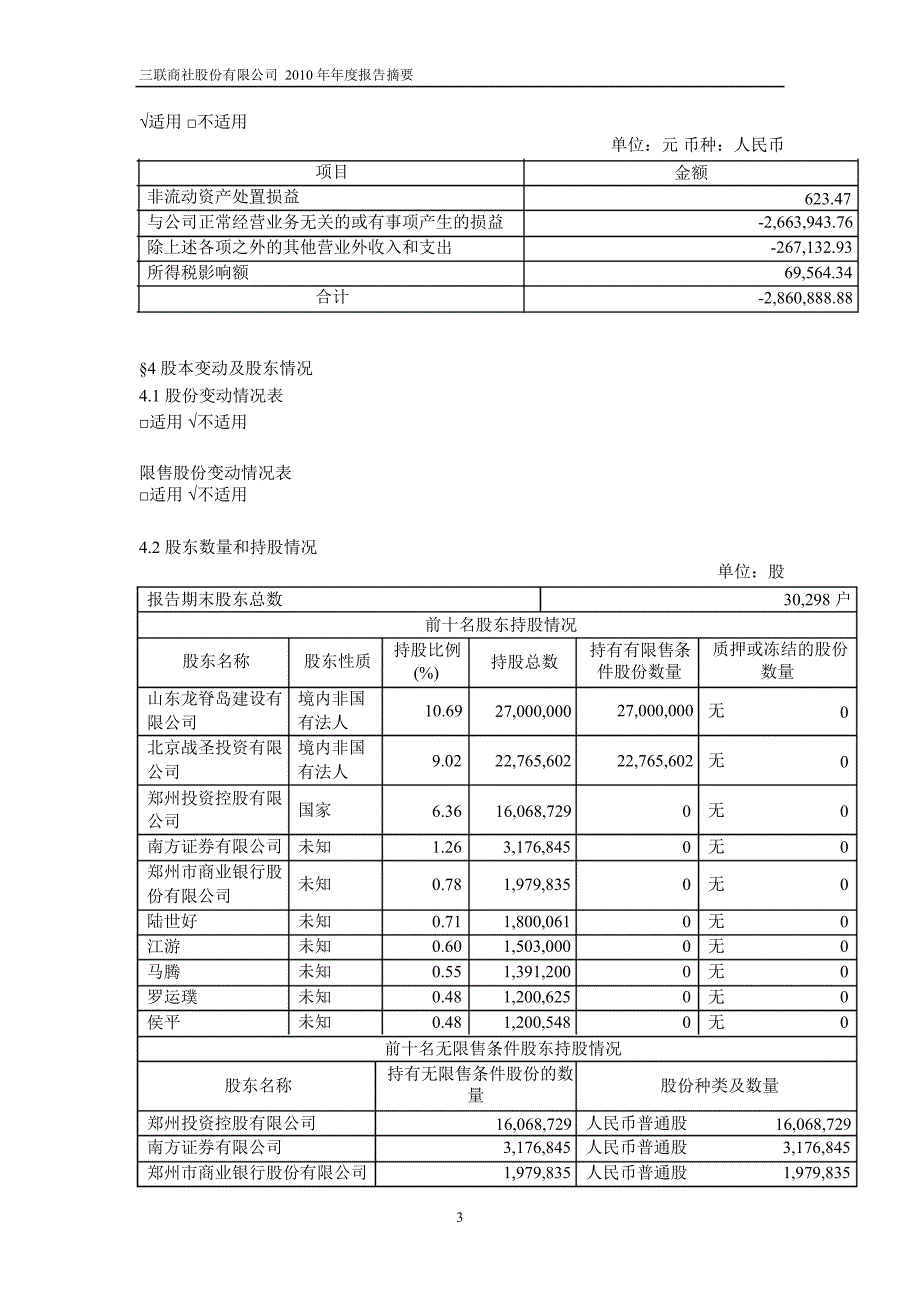 600898ST三联年报摘要_第3页