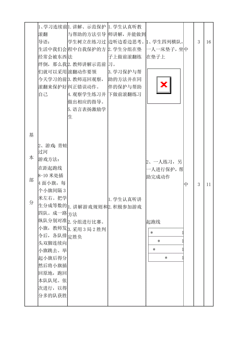 连续前滚翻游戏教案.doc_第2页