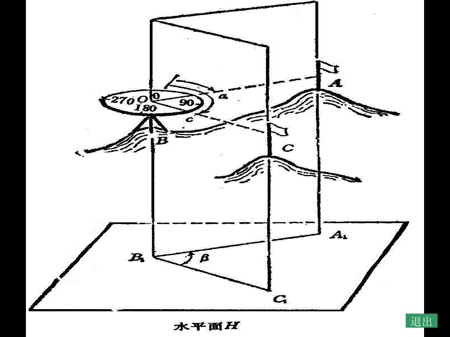 3角度测量SD解析_第3页