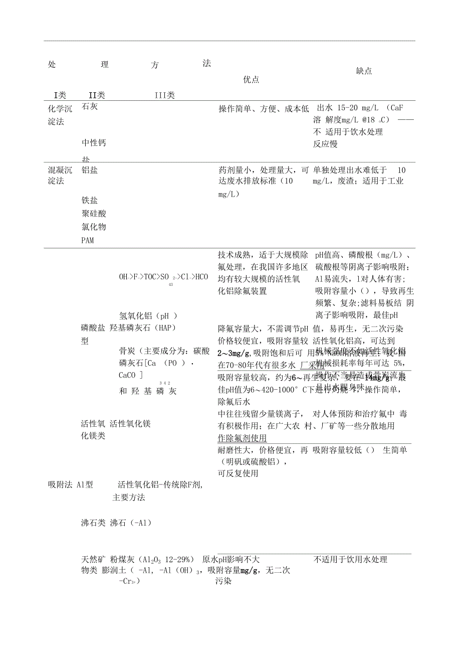 除氟技术汇总_第1页