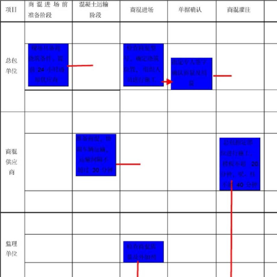 混凝土现场管理_第3页