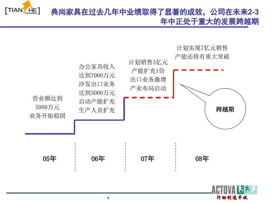 某家具公司咨询项目建议书_第4页