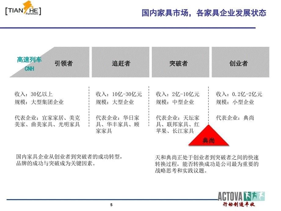 某家具公司咨询项目建议书_第5页