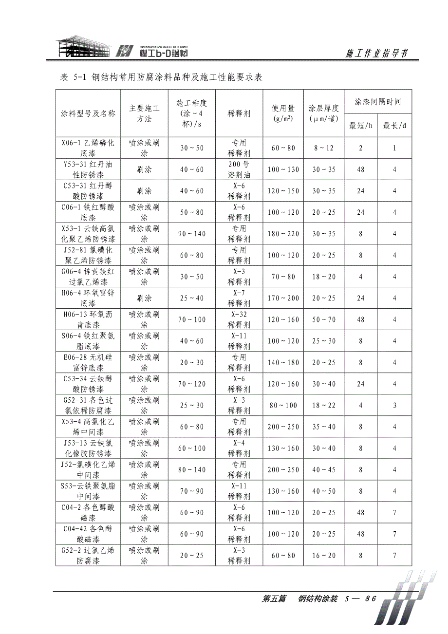 第五篇钢结构涂装.doc_第3页