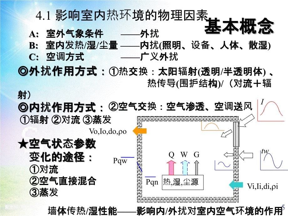 第三章建筑热湿环境_第5页