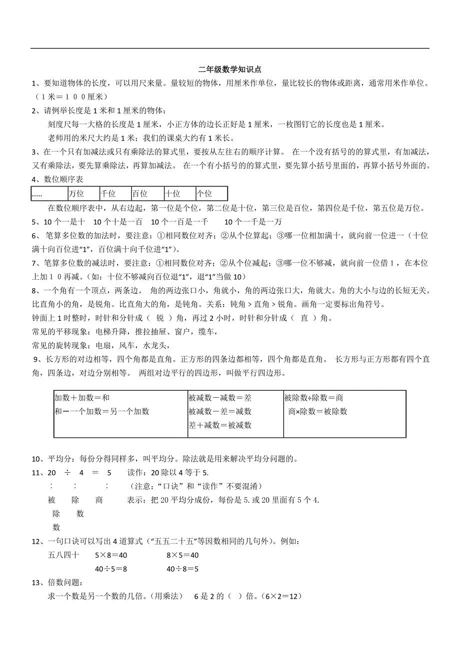 小学数学知识点整理_第2页