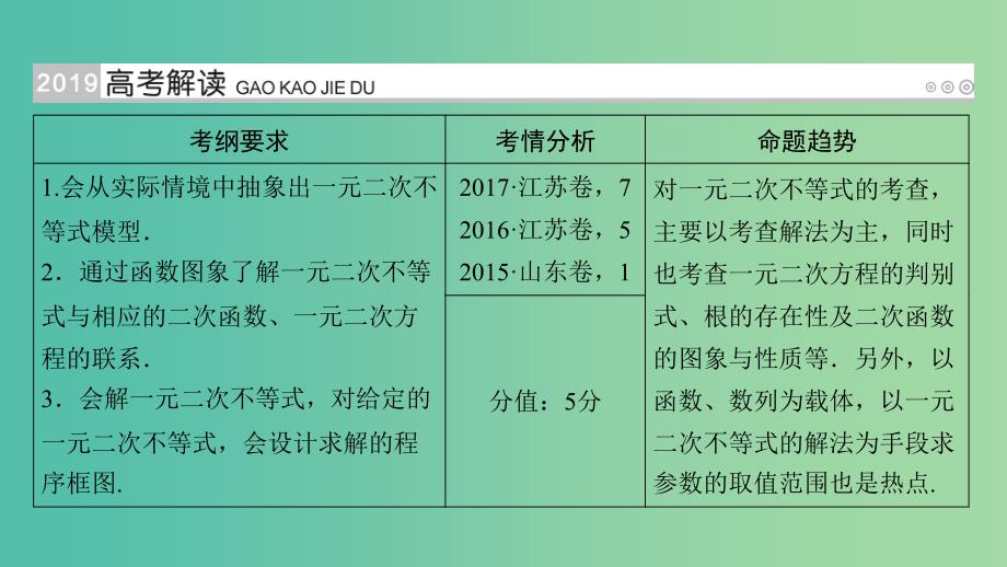 高考数学大一轮复习第六章不等式推理与证明第32讲一元二次不等式及其解法优盐件.ppt_第2页