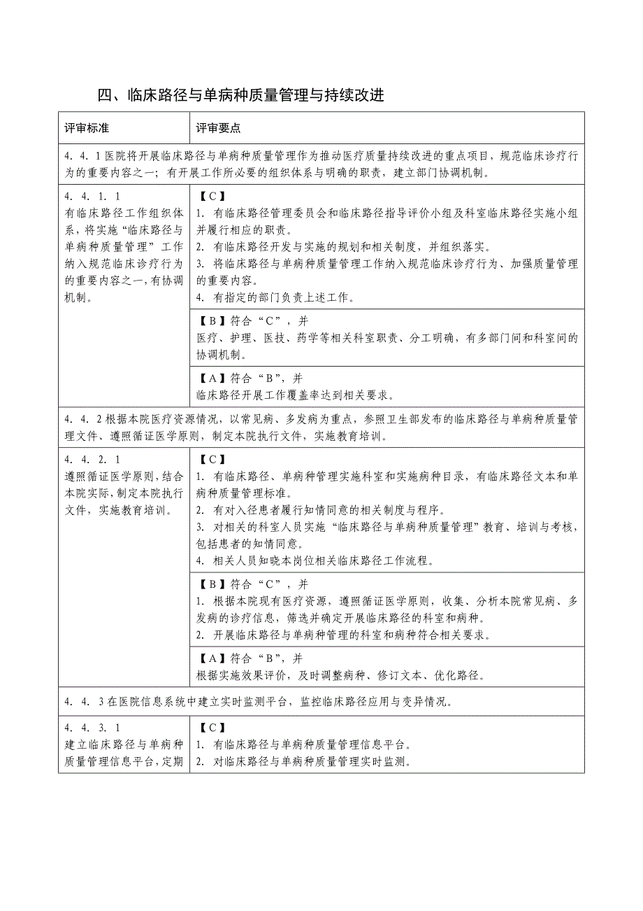 四、临床路径与单病种质量管理与持续改进_第1页