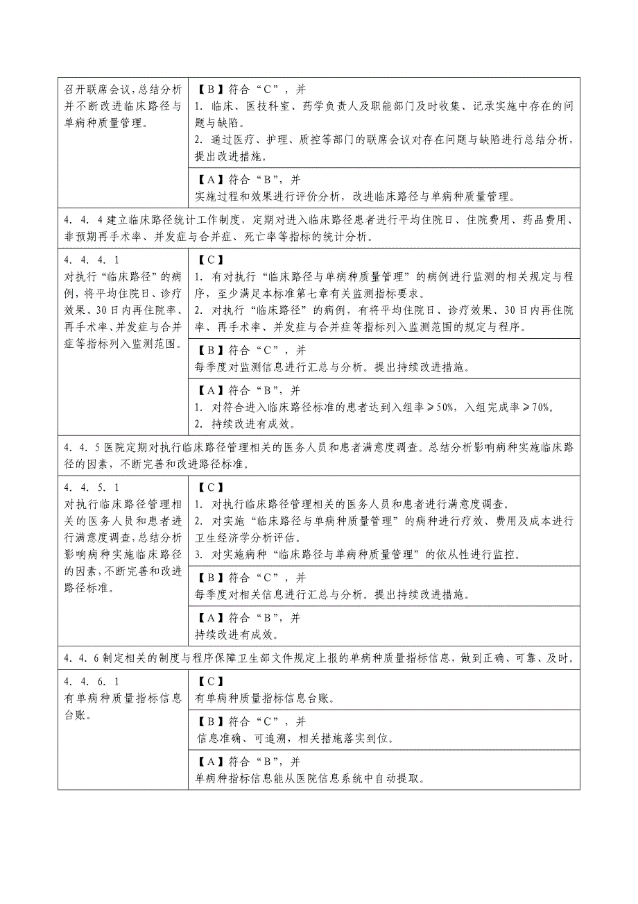 四、临床路径与单病种质量管理与持续改进_第2页