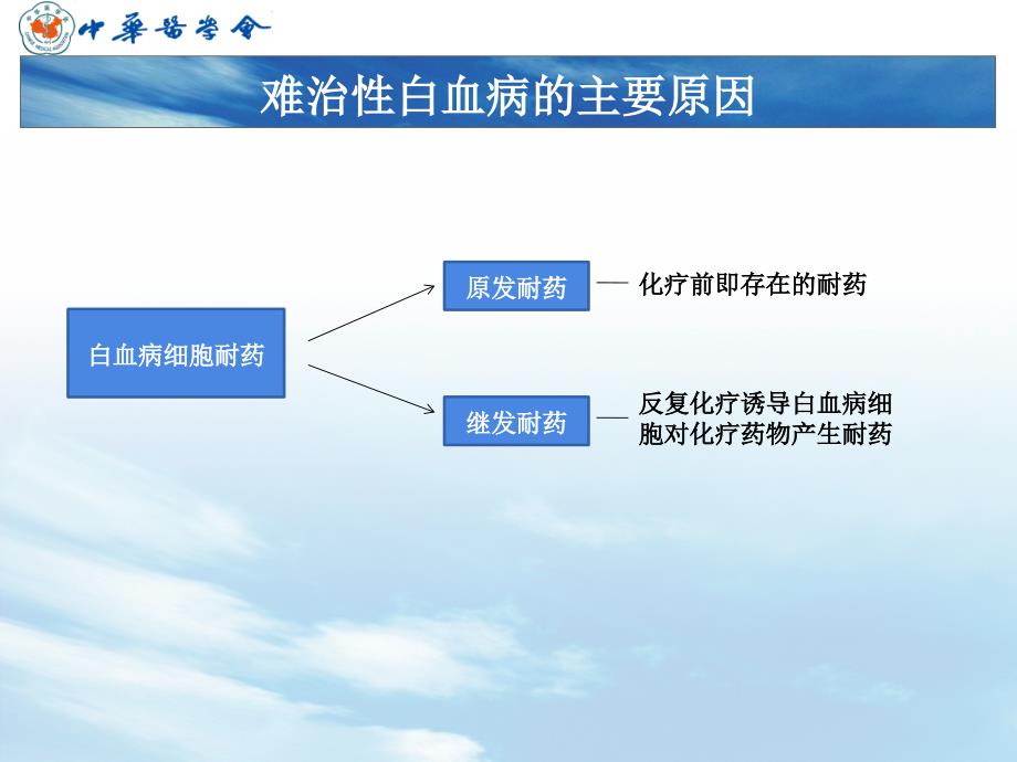 AML中国诊疗指南-难治复发部分_第4页