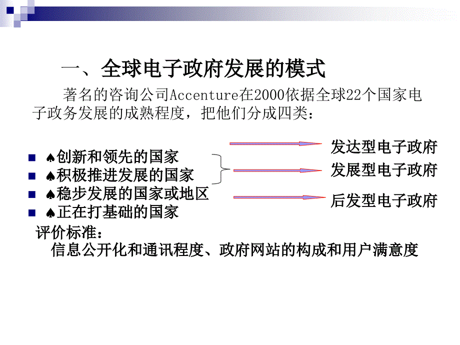 教学课件第五章全球电子政府发展的模式目标和经验_第2页