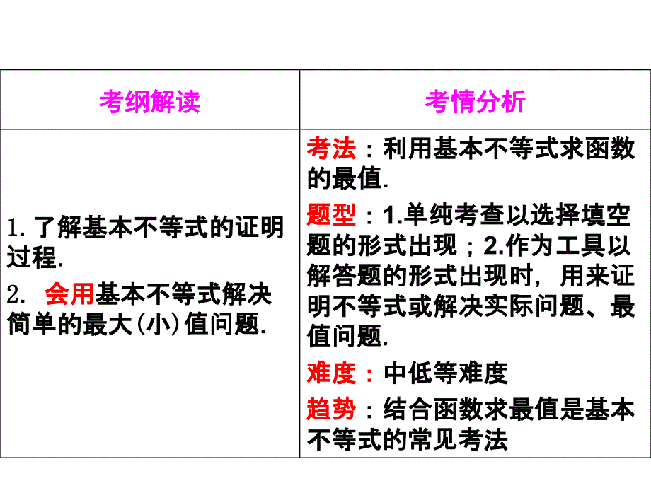 基本不等式公开课课件_第2页