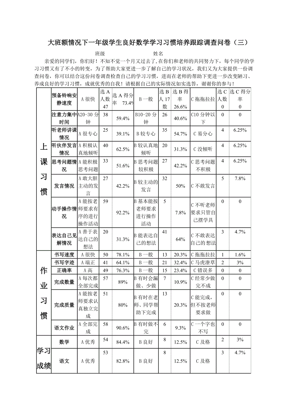 大班额情况下一年级学生良好数学学习习惯培养跟踪调查问1 (2)_第4页