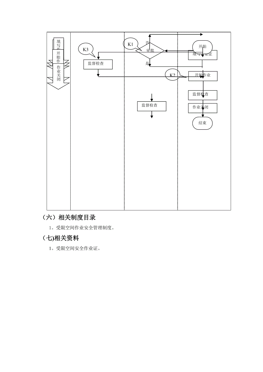 受限空间作业安全管理流程_第2页