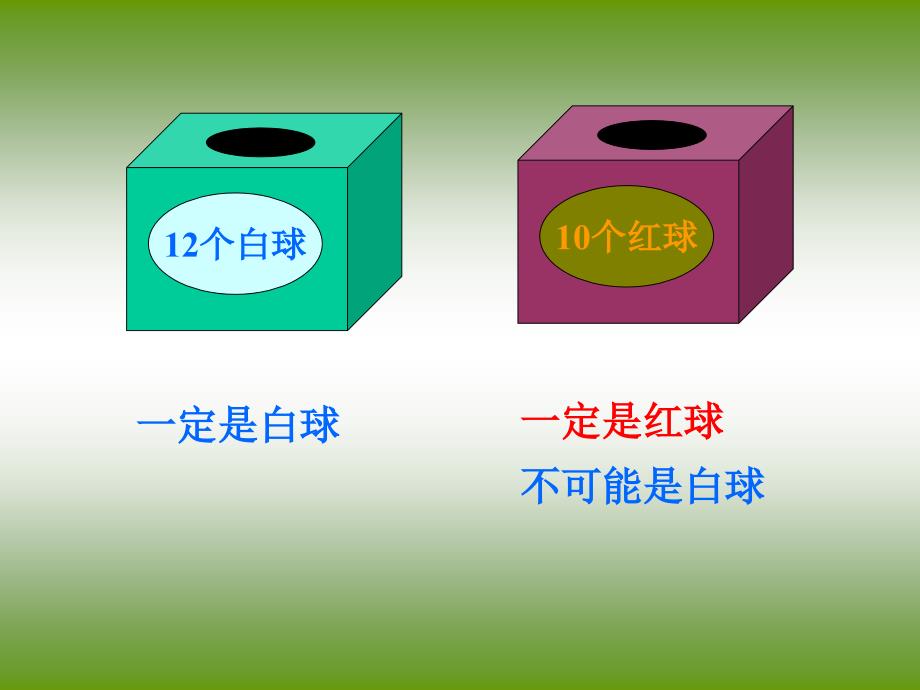 人教版小学三年级数学上册课件：可能性_第4页