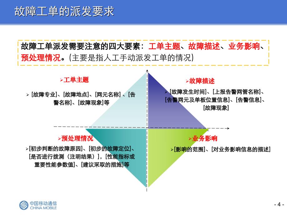 关于工单工作的最新要求.ppt_第4页