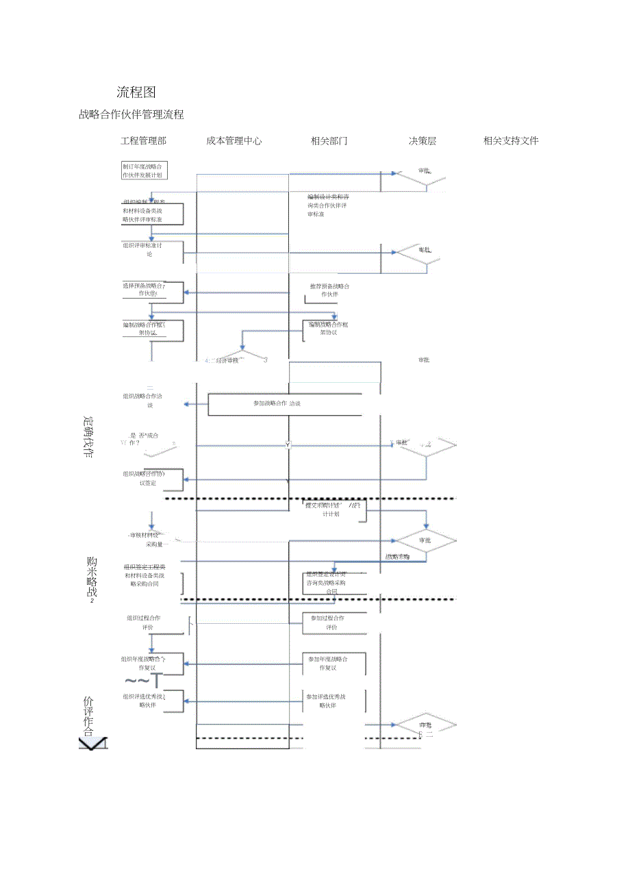 战略合作伙伴管理流程_第2页